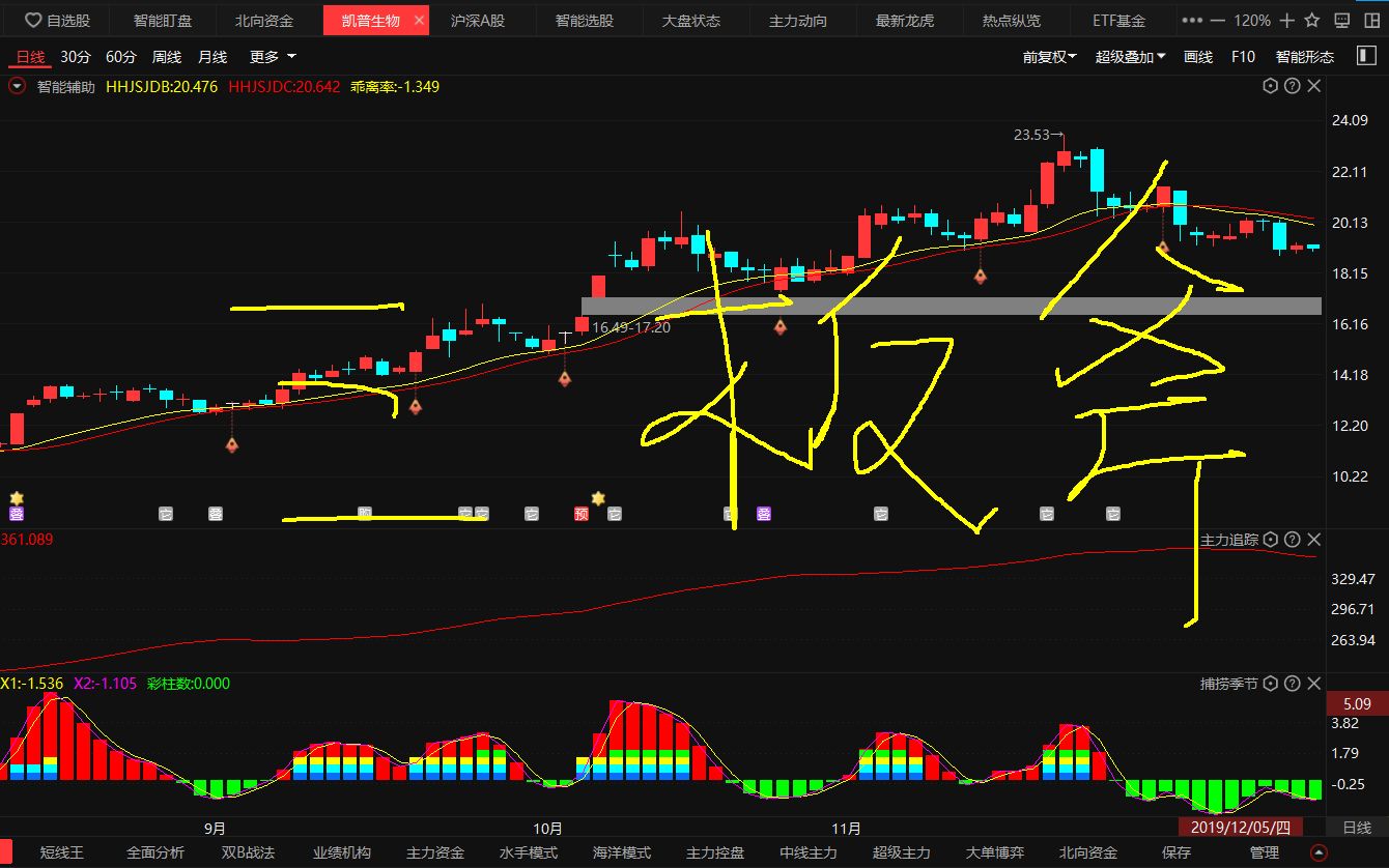 职业股民内训操盘手法三板斧选股战法值得散户反复观摩