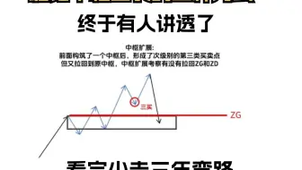 缠论中枢生长的三种方式终于有人讲透了