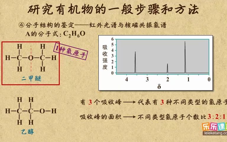 [图]《17》研究有机物的步骤和方法