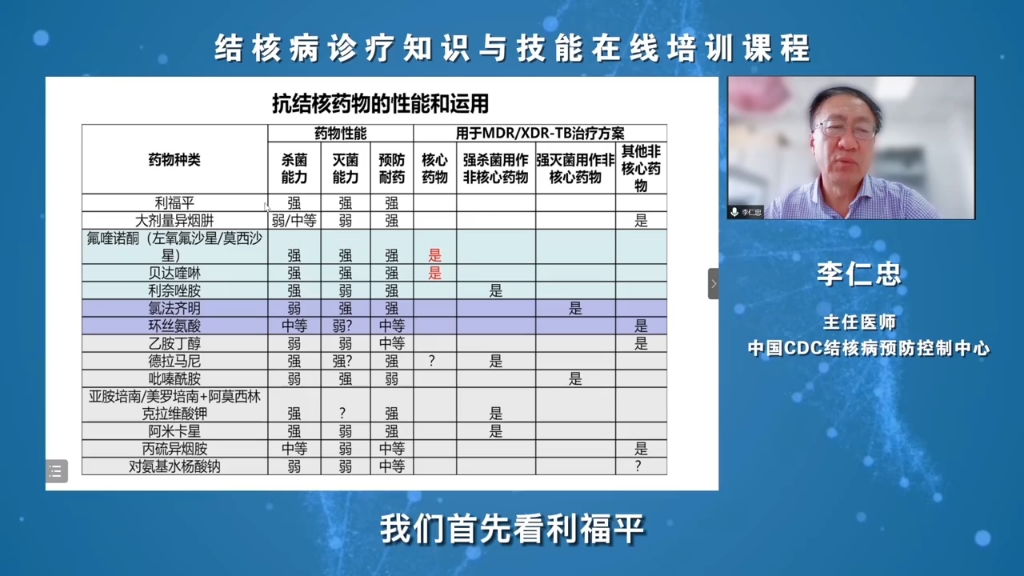 肺结核化疗方案制定的原则及依据哔哩哔哩bilibili