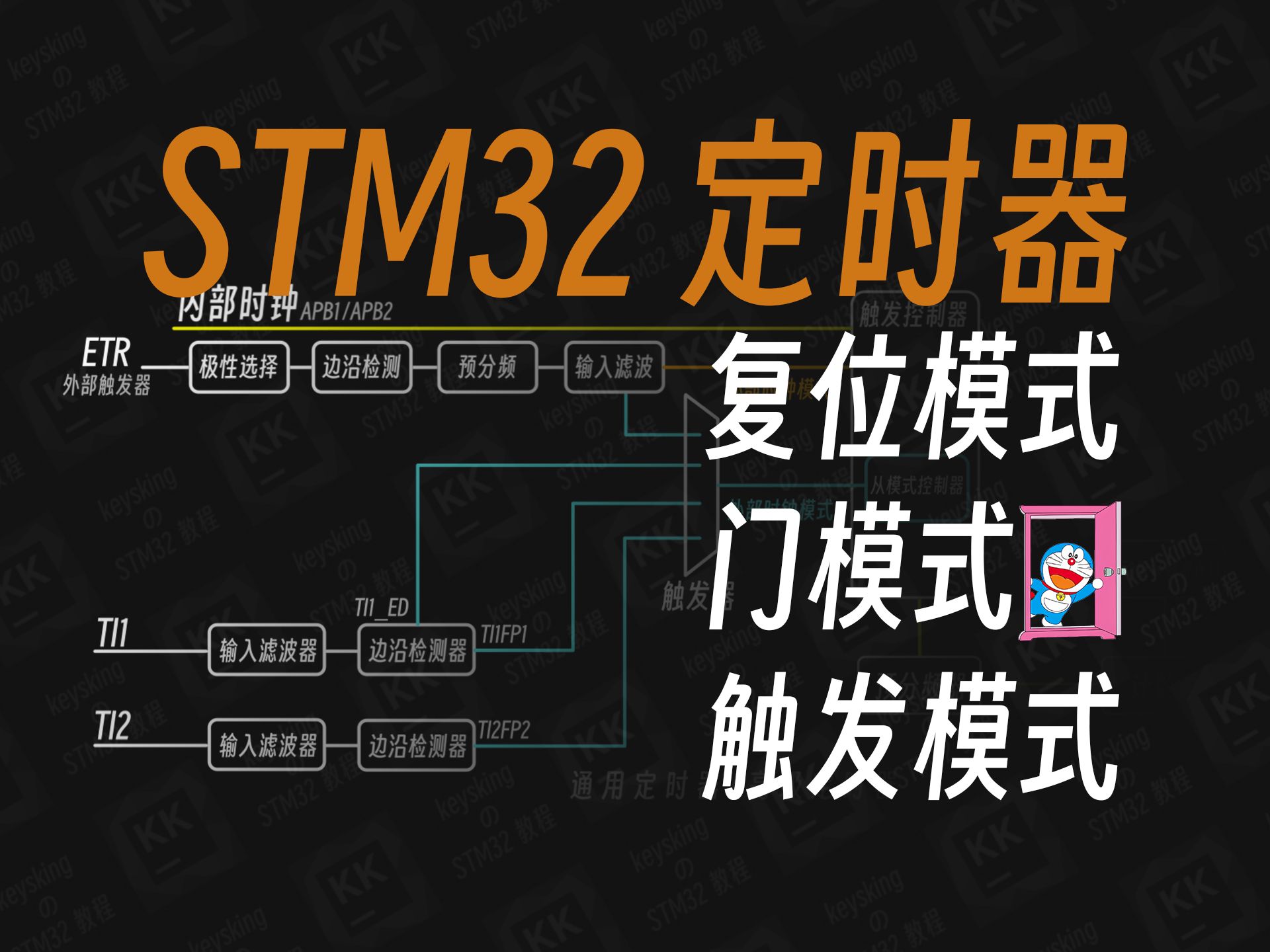 【STM32】一看就懂的定时器从模式讲解哔哩哔哩bilibili