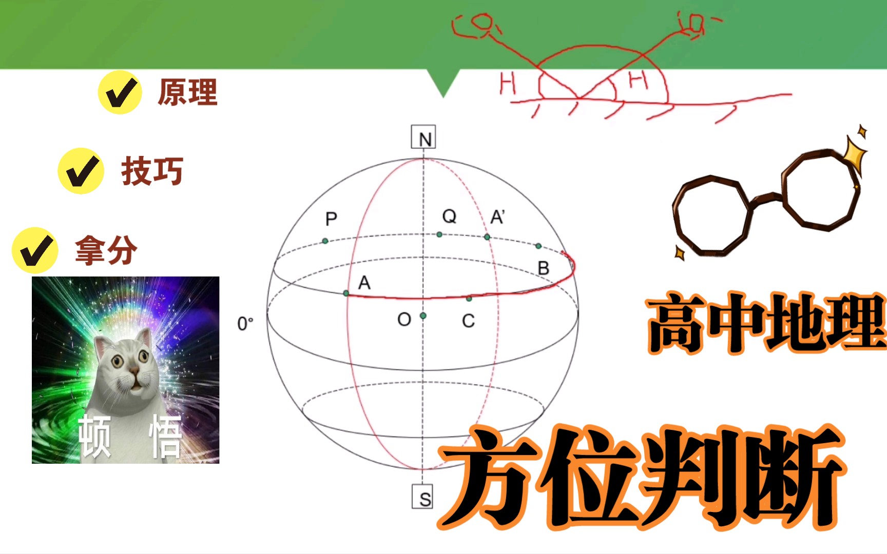 【高中地理】方位判断的原理及公式哔哩哔哩bilibili