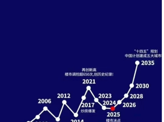 未来楼市房价预测图哔哩哔哩bilibili