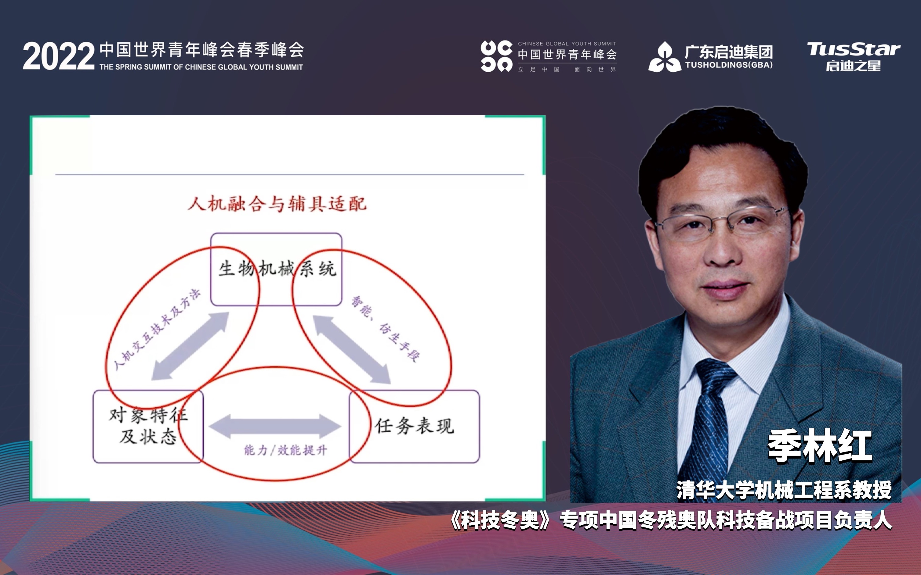 [图]国家硬实力由科技决定！清华大学季红林教授详细揭秘冬残奥会上中国国家队使用的“黑科技” ｜ 创荡破局”《2022双创发展论坛》