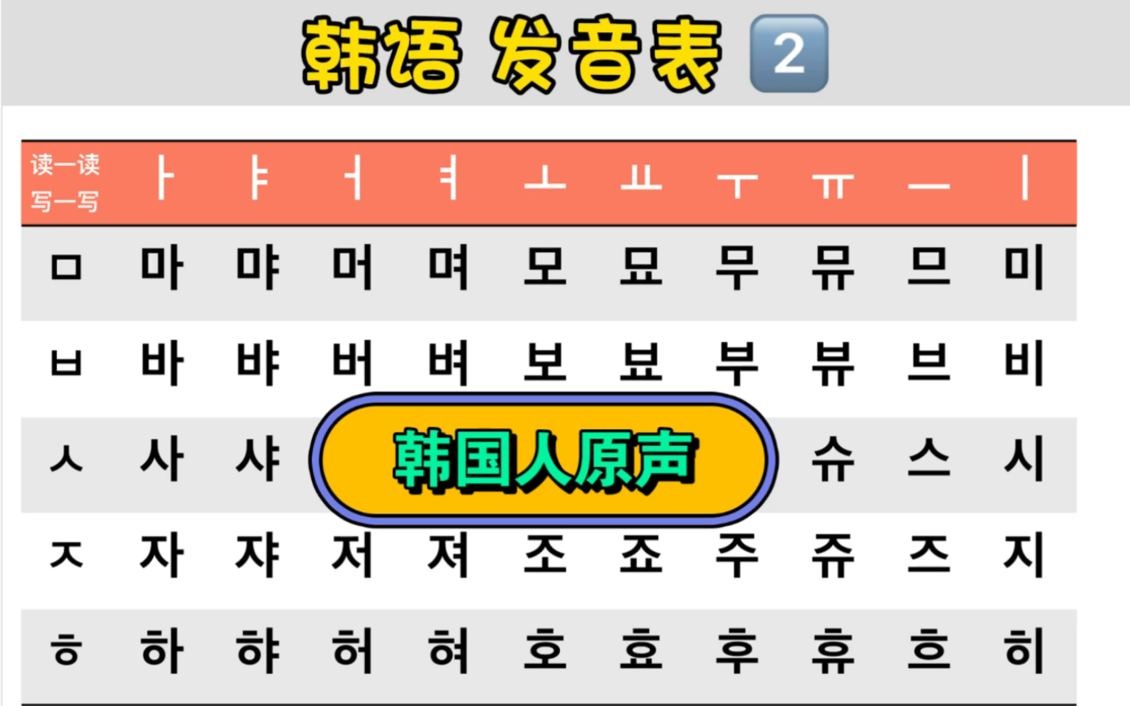 韩国语发音表2哔哩哔哩bilibili
