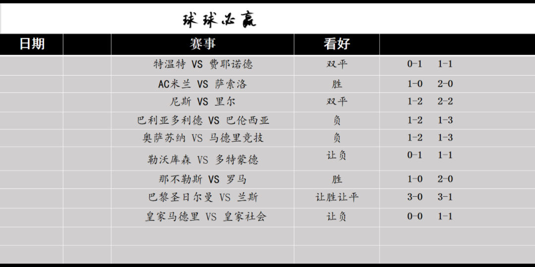 开市大吉!2023/1/29竞彩足球赛事预测推荐扫盘!哔哩哔哩bilibili