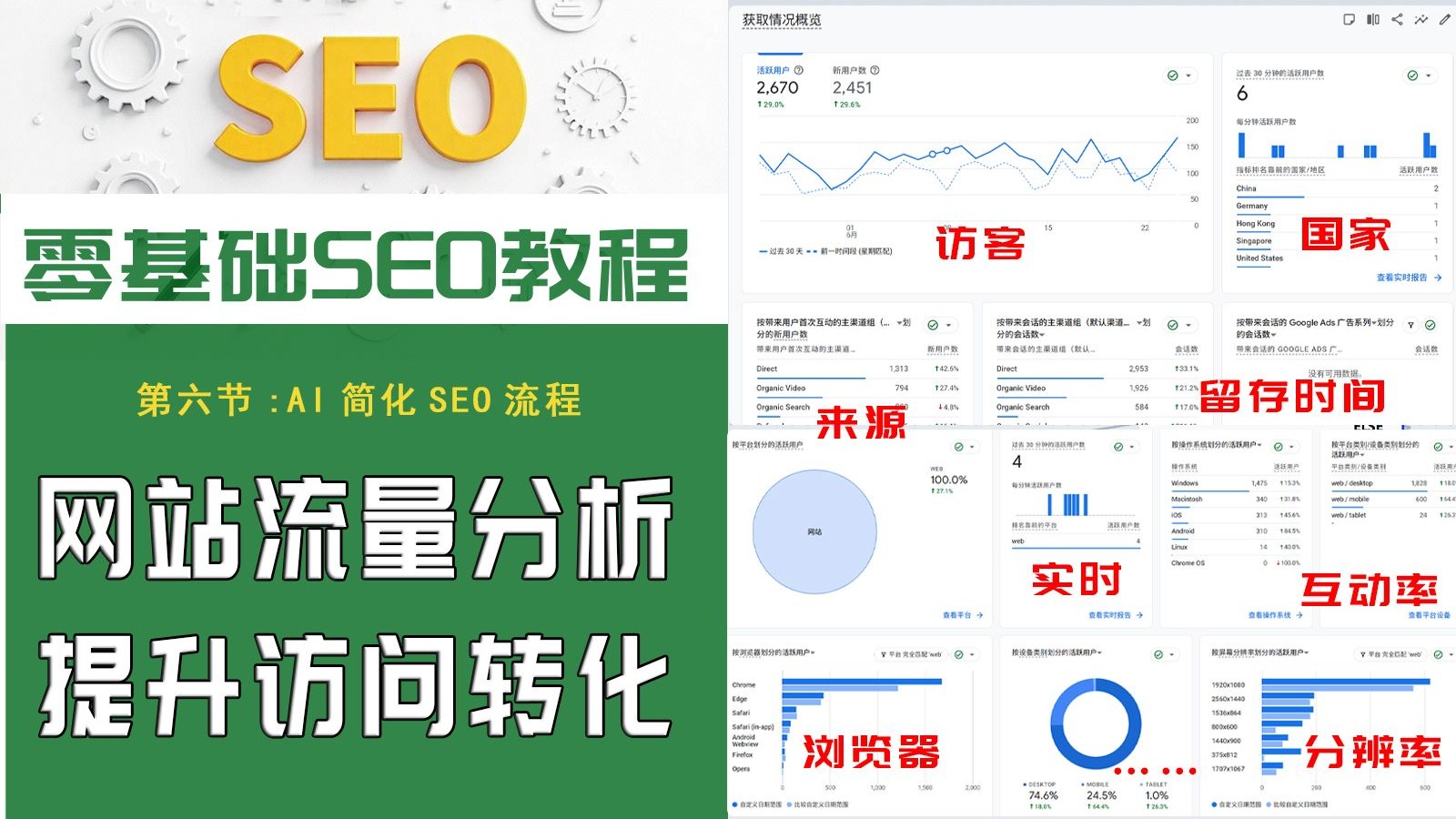 SEO优化教程6节 WordPress流量监测分析:3种高效查看网站流量与访问数据的方法