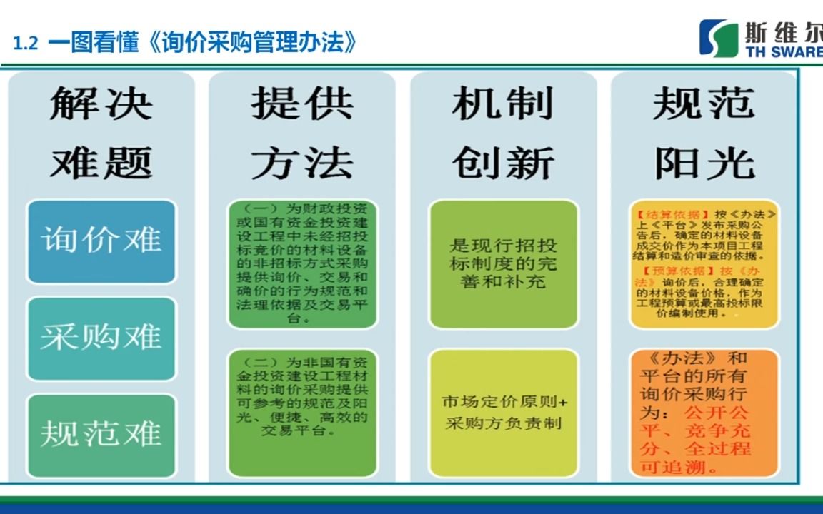 10月20日互联网+ 工程材料设备询价采购业务创新哔哩哔哩bilibili