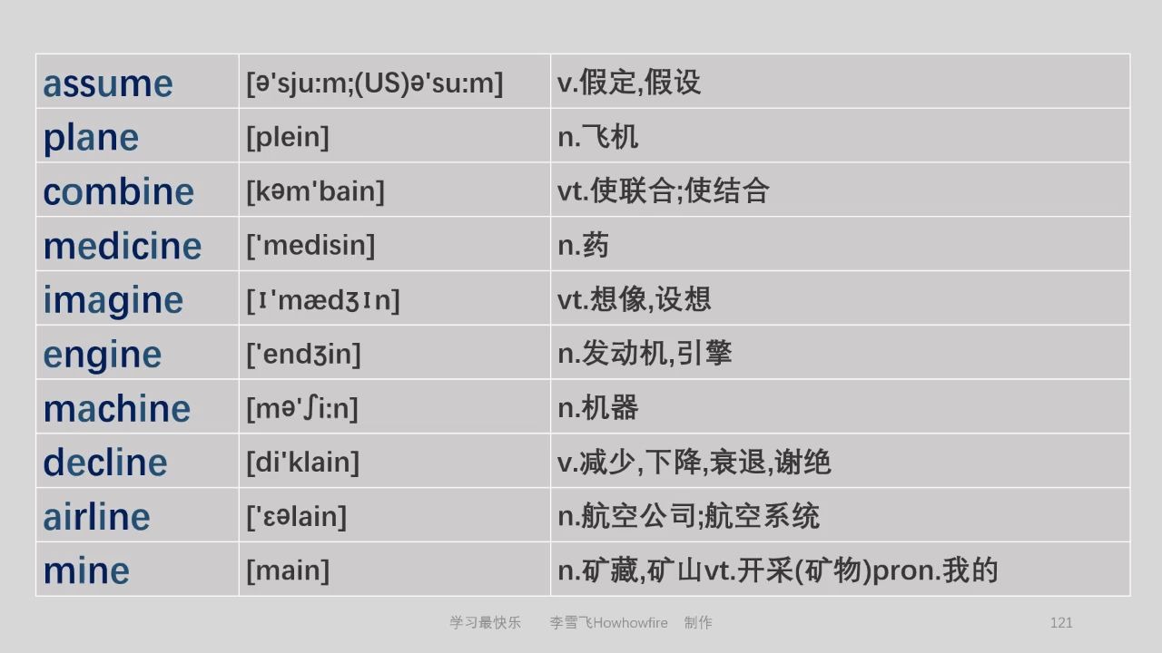 [图]高考大纲单词(余下的1800个)02