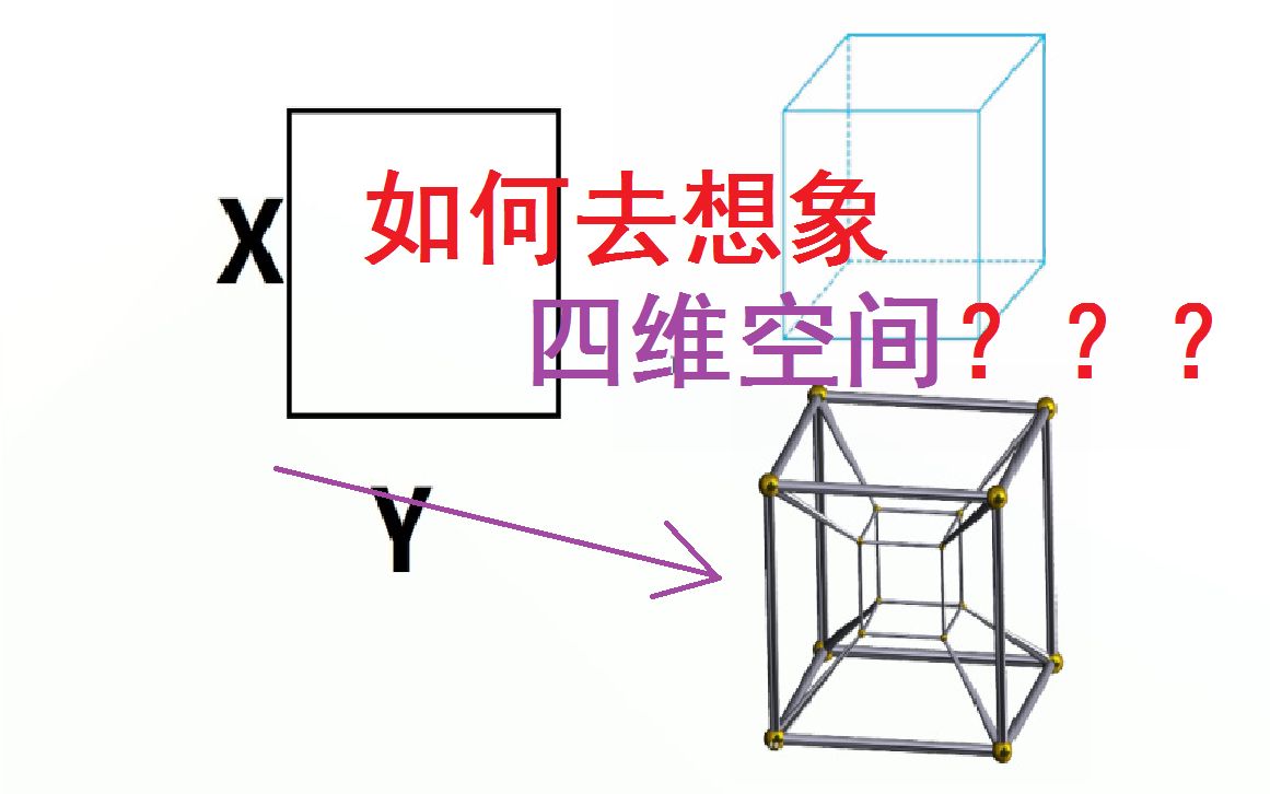 【科普】如何用最简洁的方式去想象四维空间?哔哩哔哩bilibili