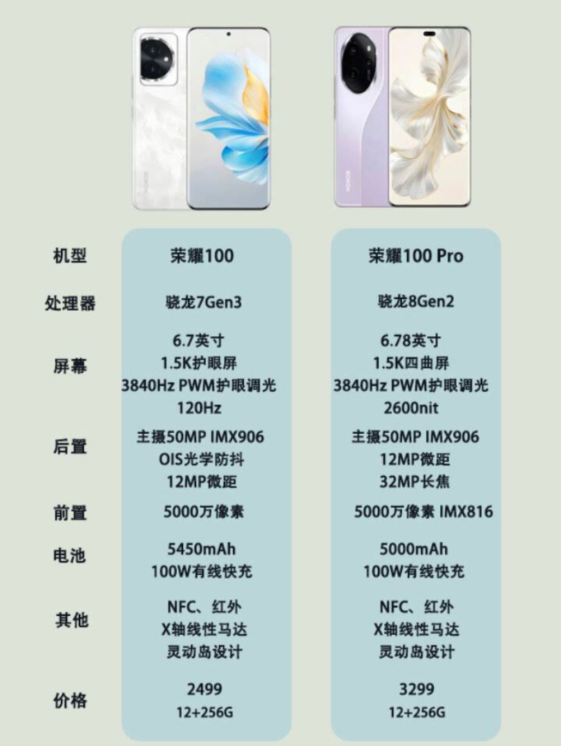 荣耀100系列新品提前曝光,你会选择哪一款?