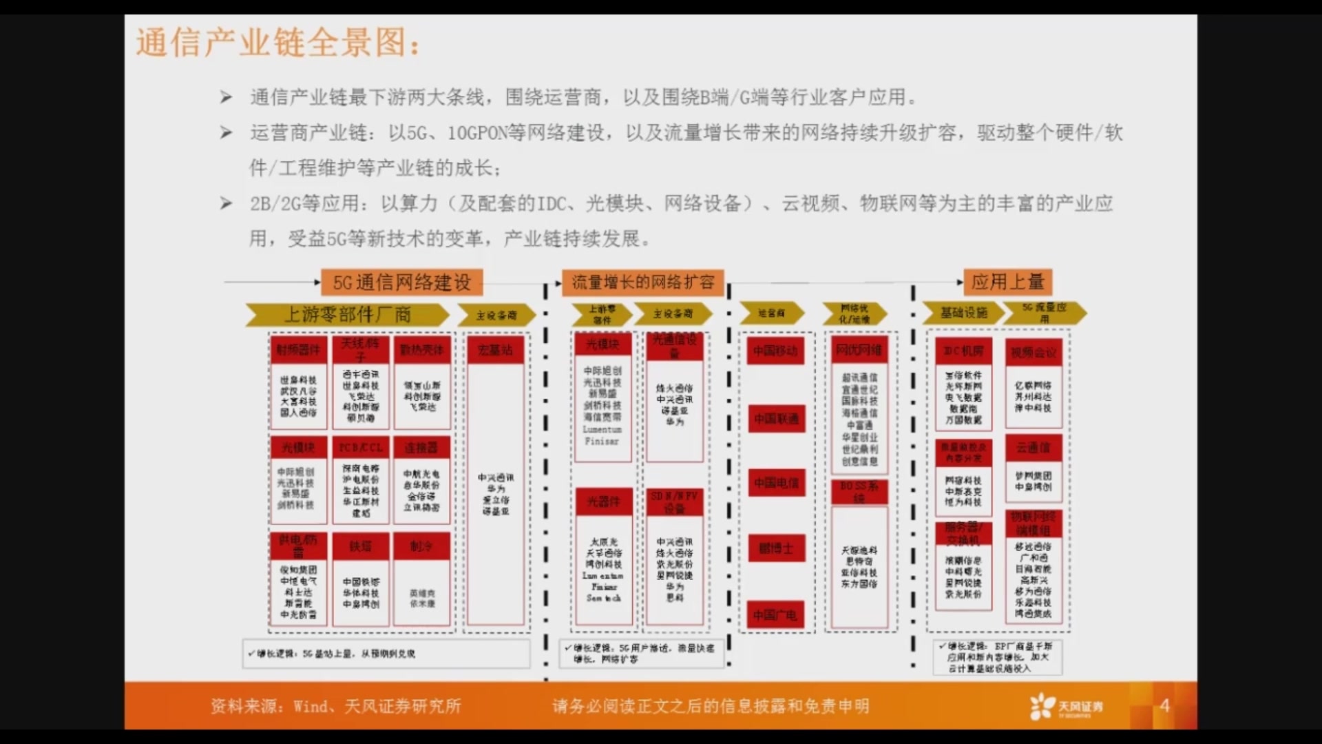 【天风证券】TMT&通信行业研究方法及心得哔哩哔哩bilibili