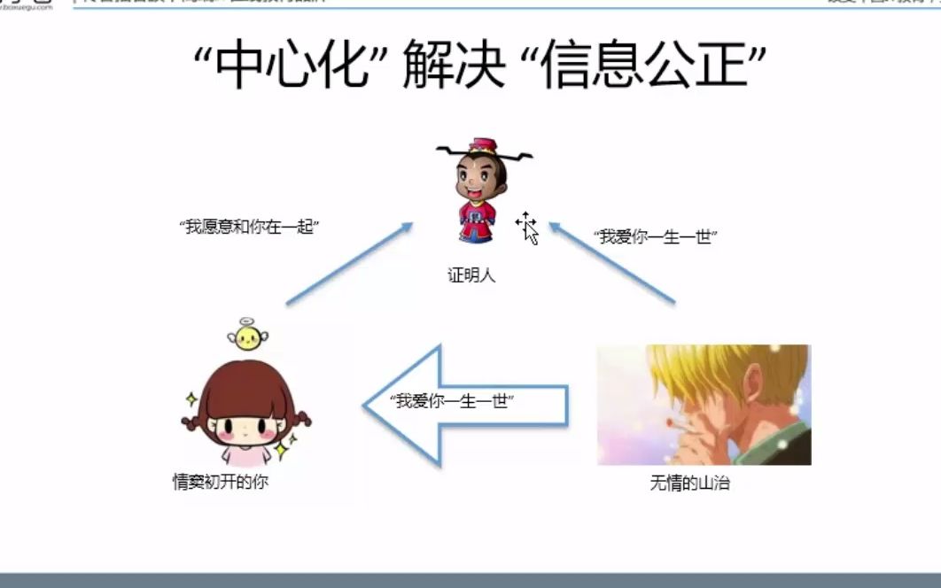 [图]GO语言+区块链精品入门课程