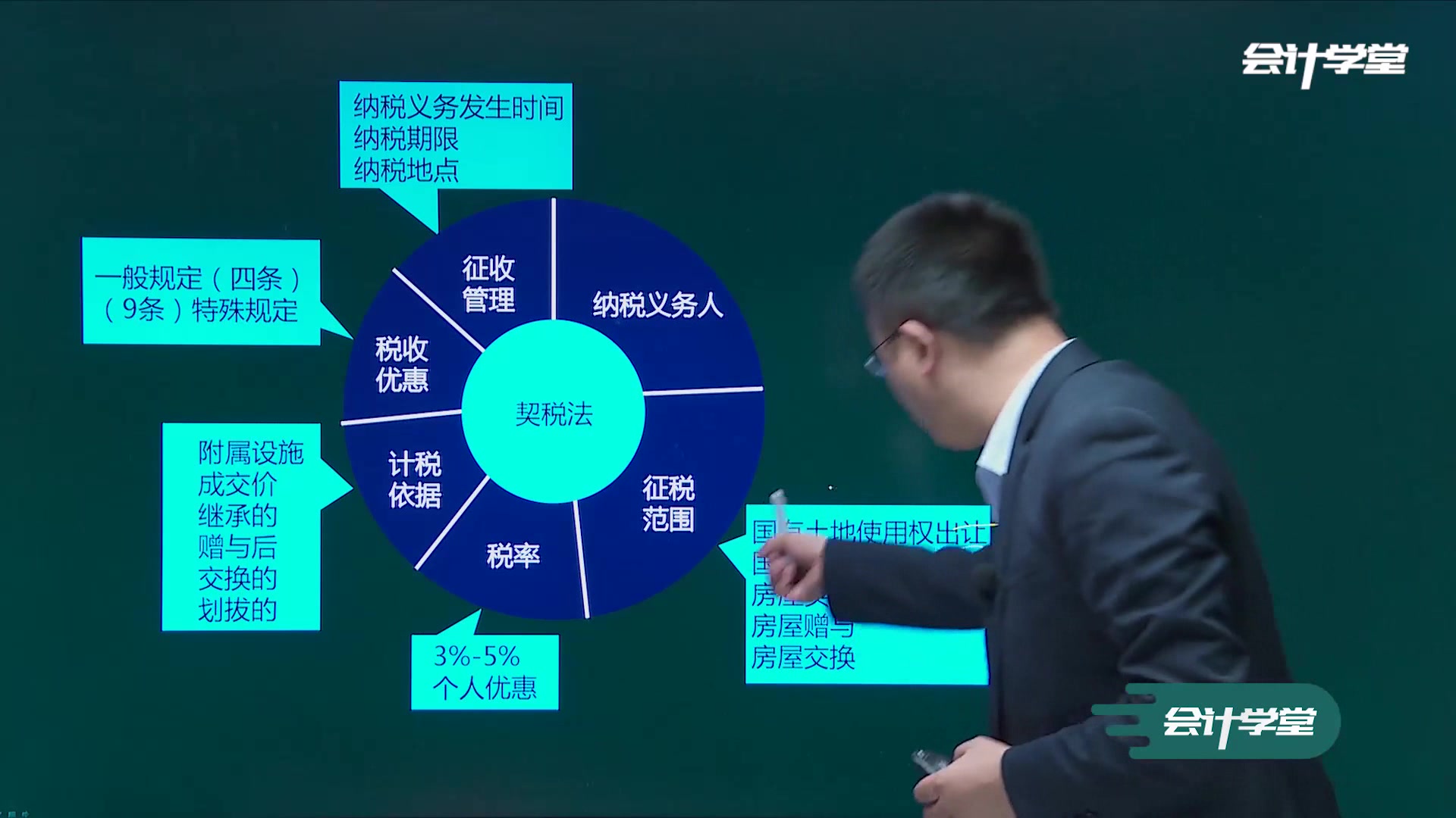 cpa税法课件cpa税法哪个网课好2020cpa税法重点难点哔哩哔哩bilibili