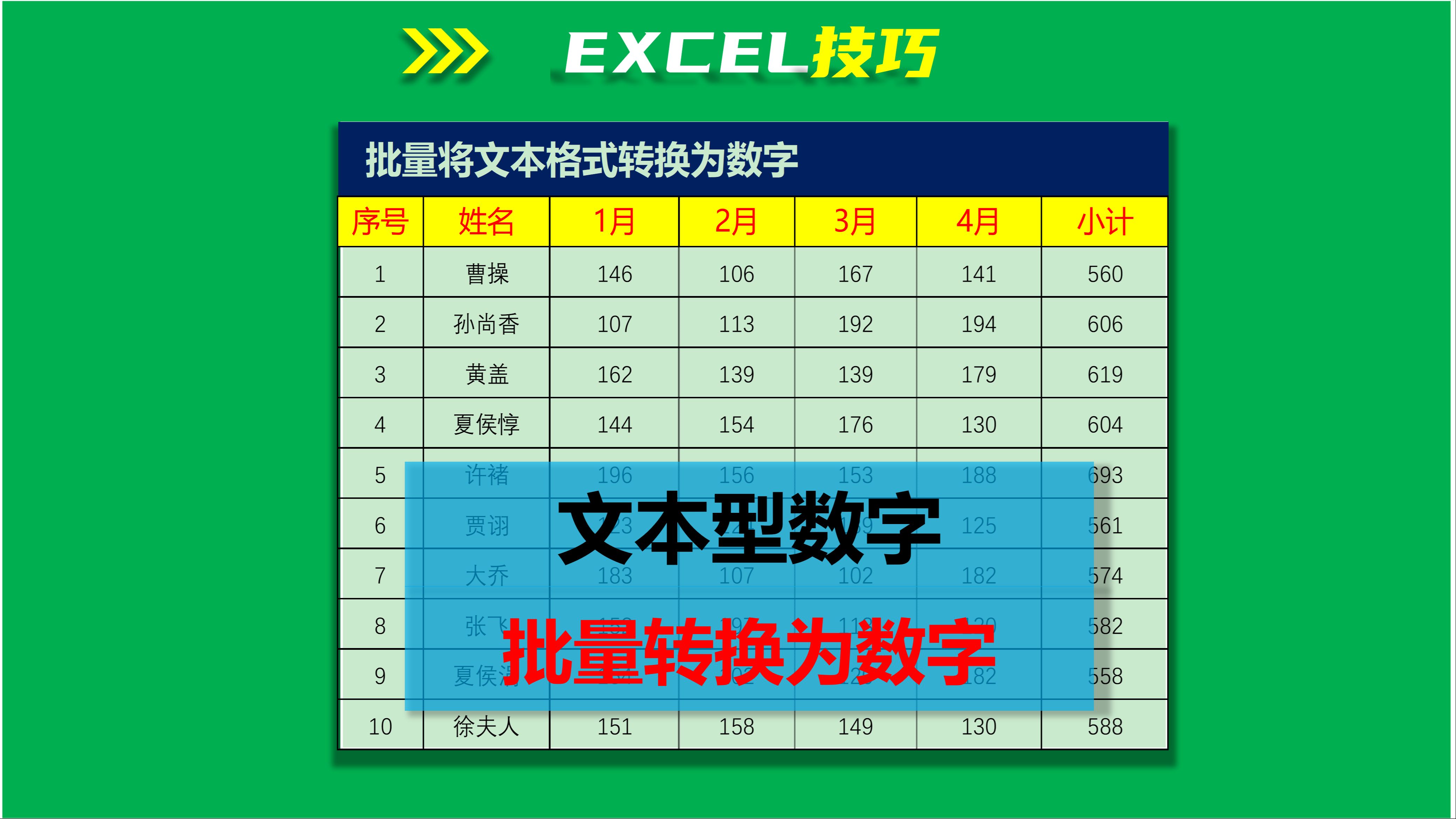 EXCEL技巧22:批量将文本格式转换为数字哔哩哔哩bilibili