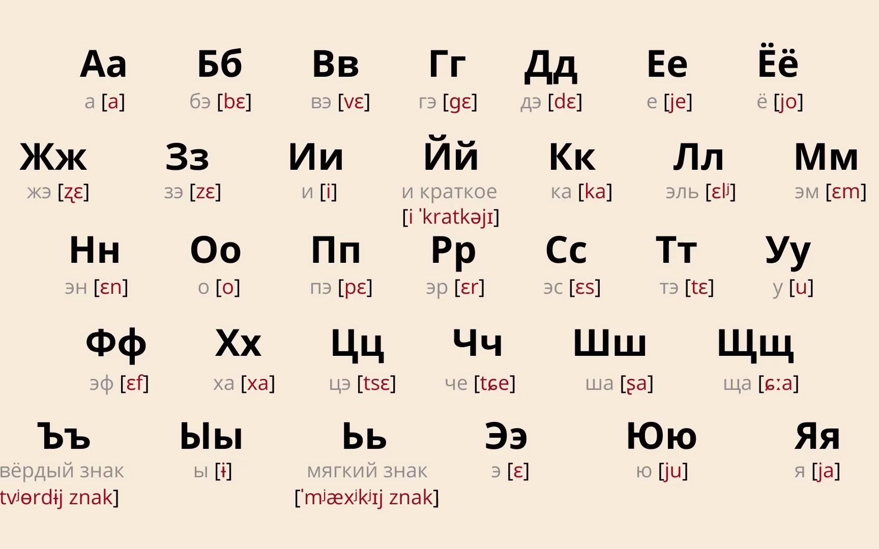 【零基础俄语入门】自学俄语字母表33个字母的发音