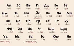 Video herunterladen: 【零基础俄语入门】自学俄语字母表33个字母的发音