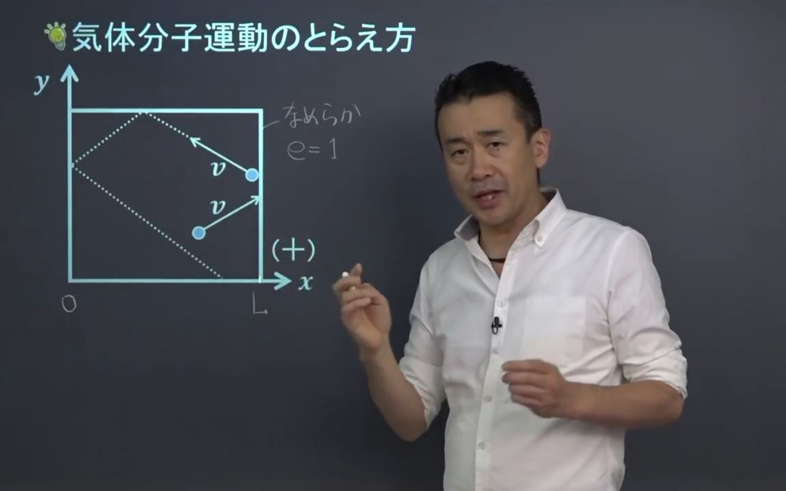 【日本高中物理】分子运动理论哔哩哔哩bilibili