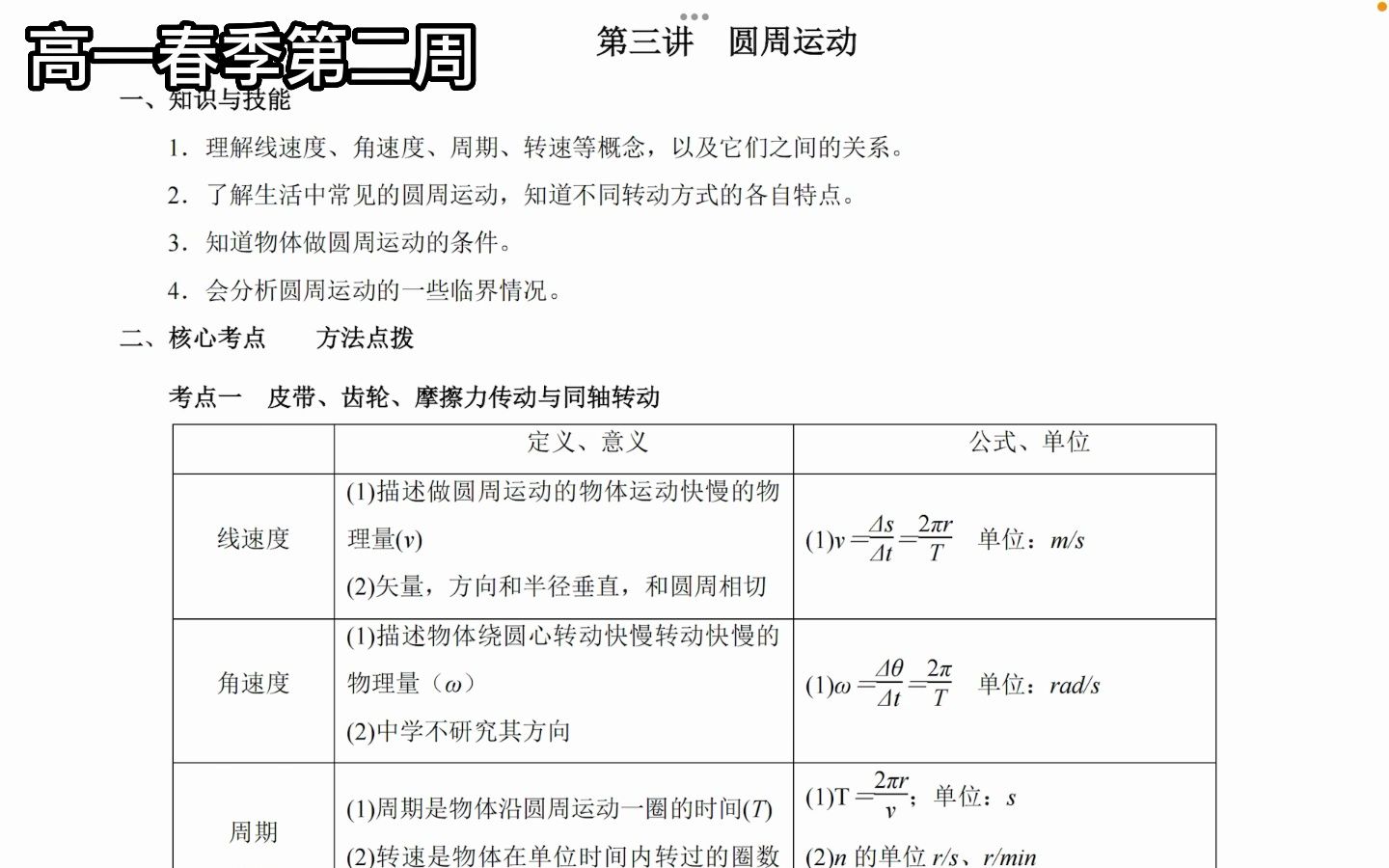 圆周运动考点梳理哔哩哔哩bilibili