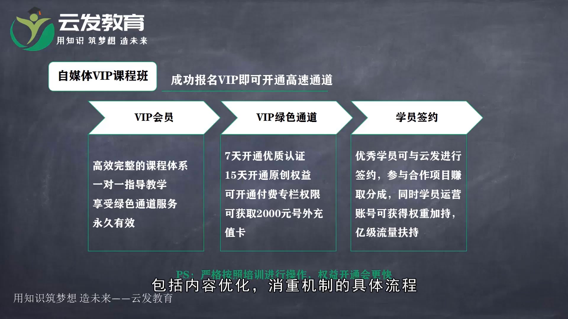 入门教程零基础入门如何运营头条号哔哩哔哩bilibili