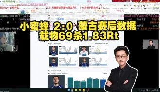 Download Video: 玩机器品小蜜蜂 2:0 蒙古赛后数据 载物69杀1.83Rt 看HLTV评论区 难绷载物就是新donk