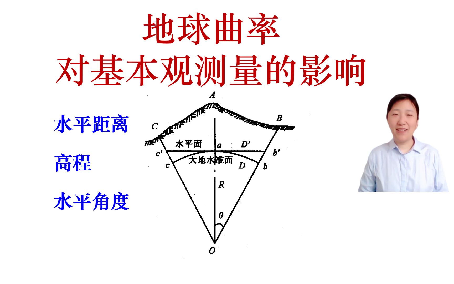 【测量学精加工视频】【我要上热门】地球曲率对测量工作有多大影响?能否忽略?哔哩哔哩bilibili