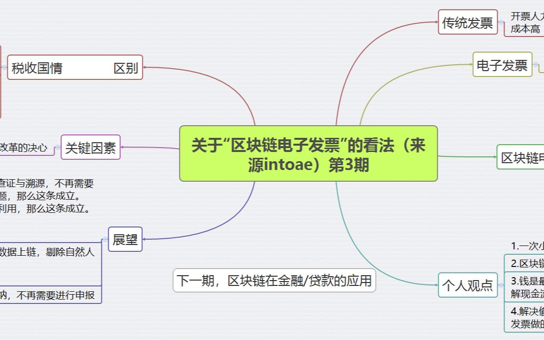 区块链电子发票真的能解决偷税问题嘛?(第3期)哔哩哔哩bilibili