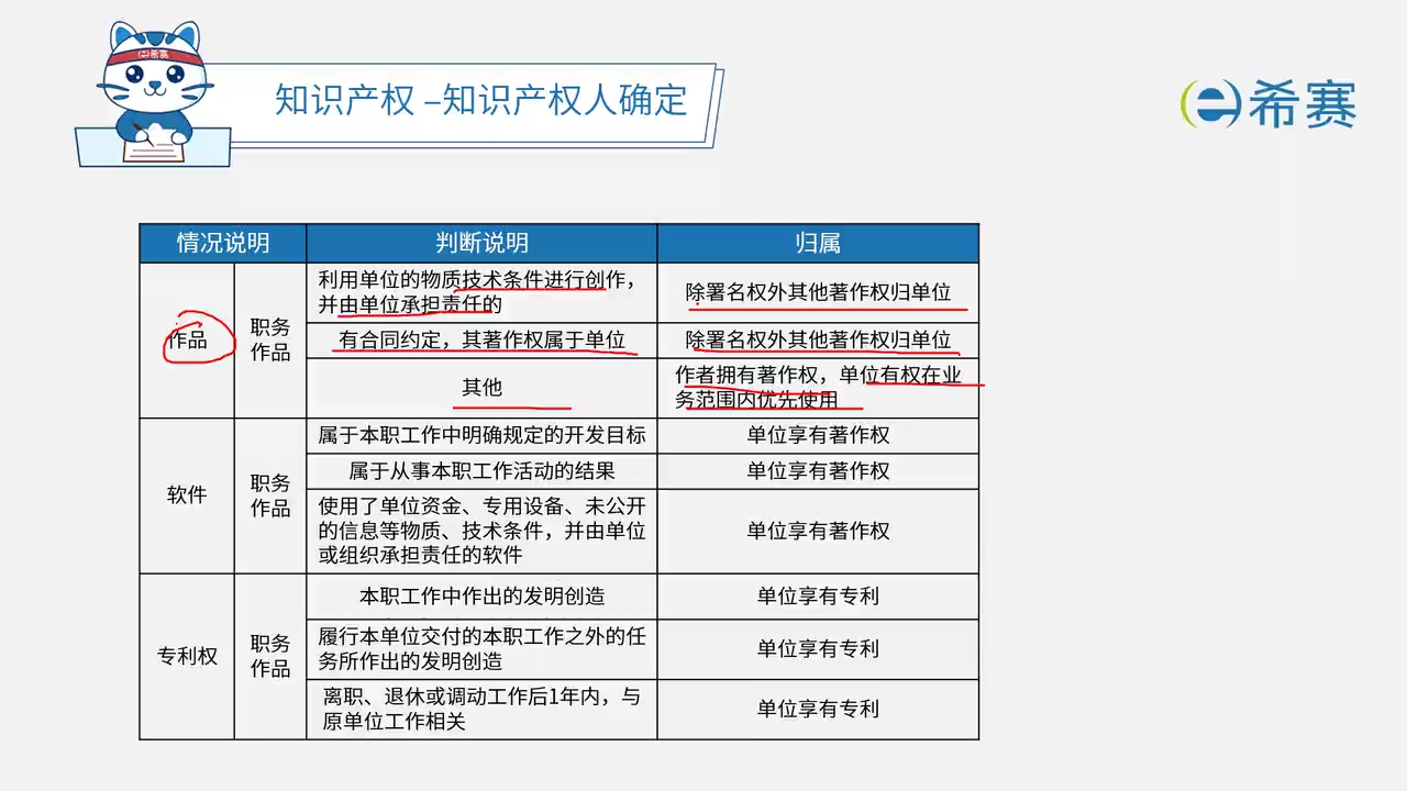 王勇软考系统架构设计师2024哔哩哔哩bilibili