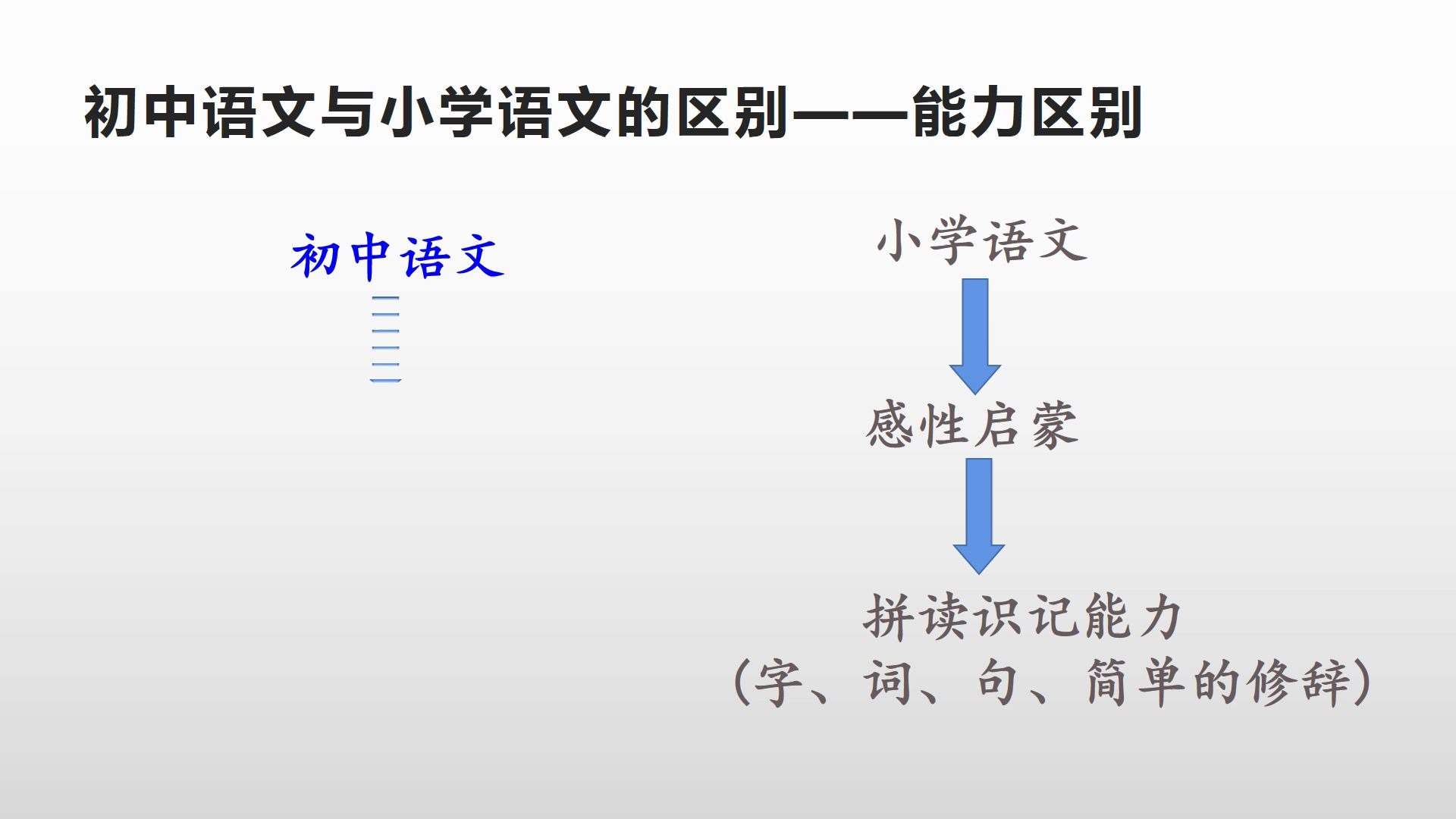 2021级初一上语文家长会哔哩哔哩bilibili