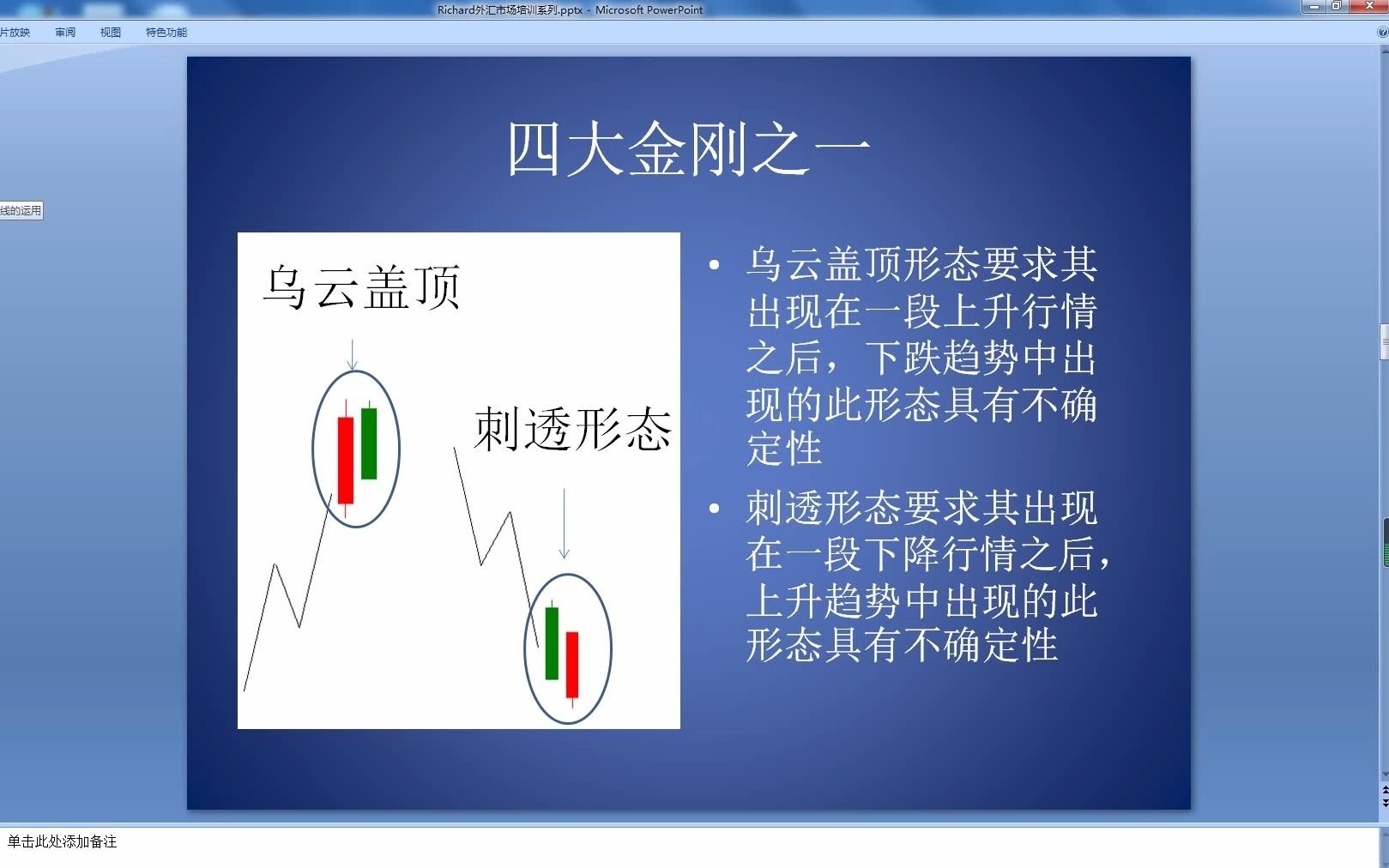 Richard外汇市场培训系列K线乌云盖顶及刺透形态哔哩哔哩bilibili