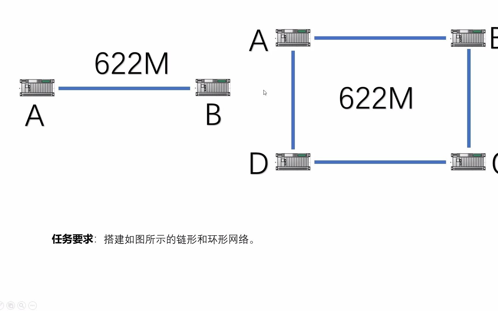 中兴E300网络搭建案例哔哩哔哩bilibili