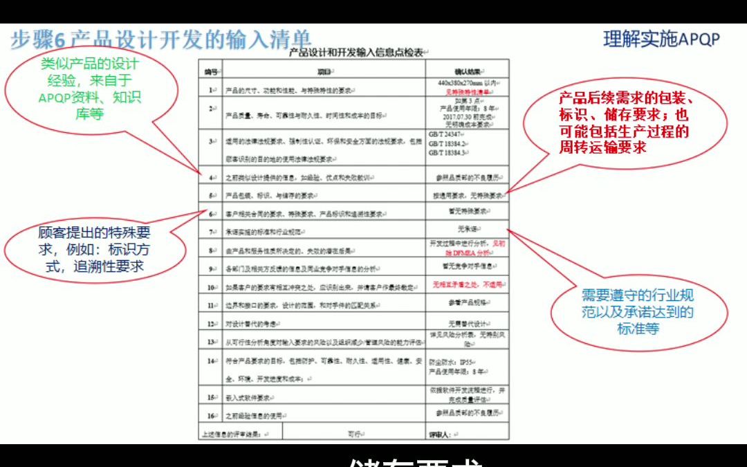 产品设计开发输入清单(产品质量先期策划APQP理解)哔哩哔哩bilibili