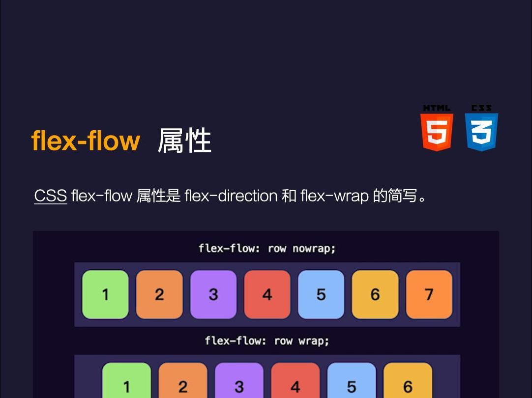 css flexflow 属性哔哩哔哩bilibili