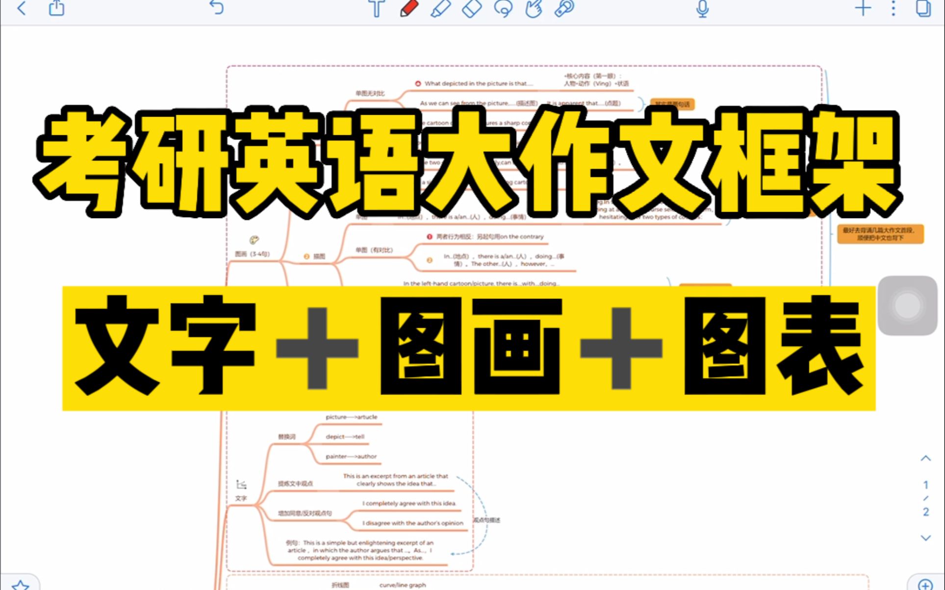 [图]『考研英语』大作文写作模板+框架！附思维导图