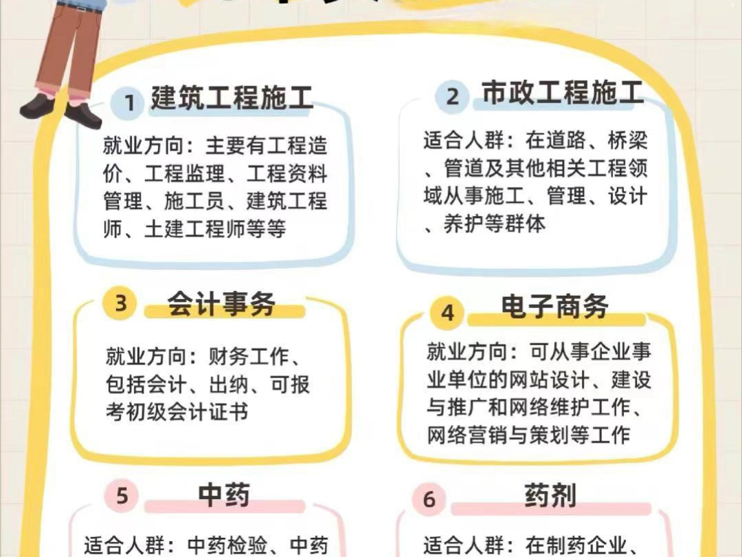 电大中专不知道怎么选专业的看过来!!#电大中专 #如何选适合自己的专业 #中专如何报考哔哩哔哩bilibili