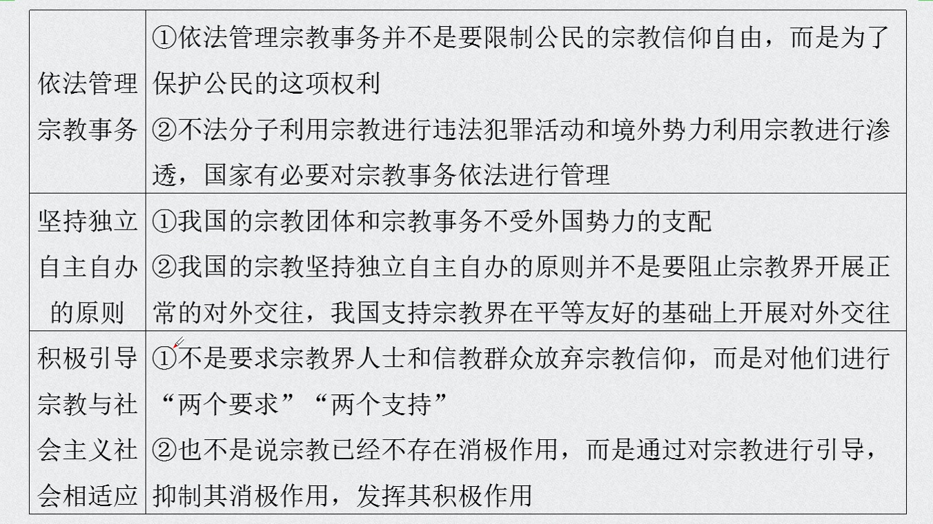 2022年高考政治第一轮复习:政治生活8.2中国共产党的宗教工作基本方针哔哩哔哩bilibili