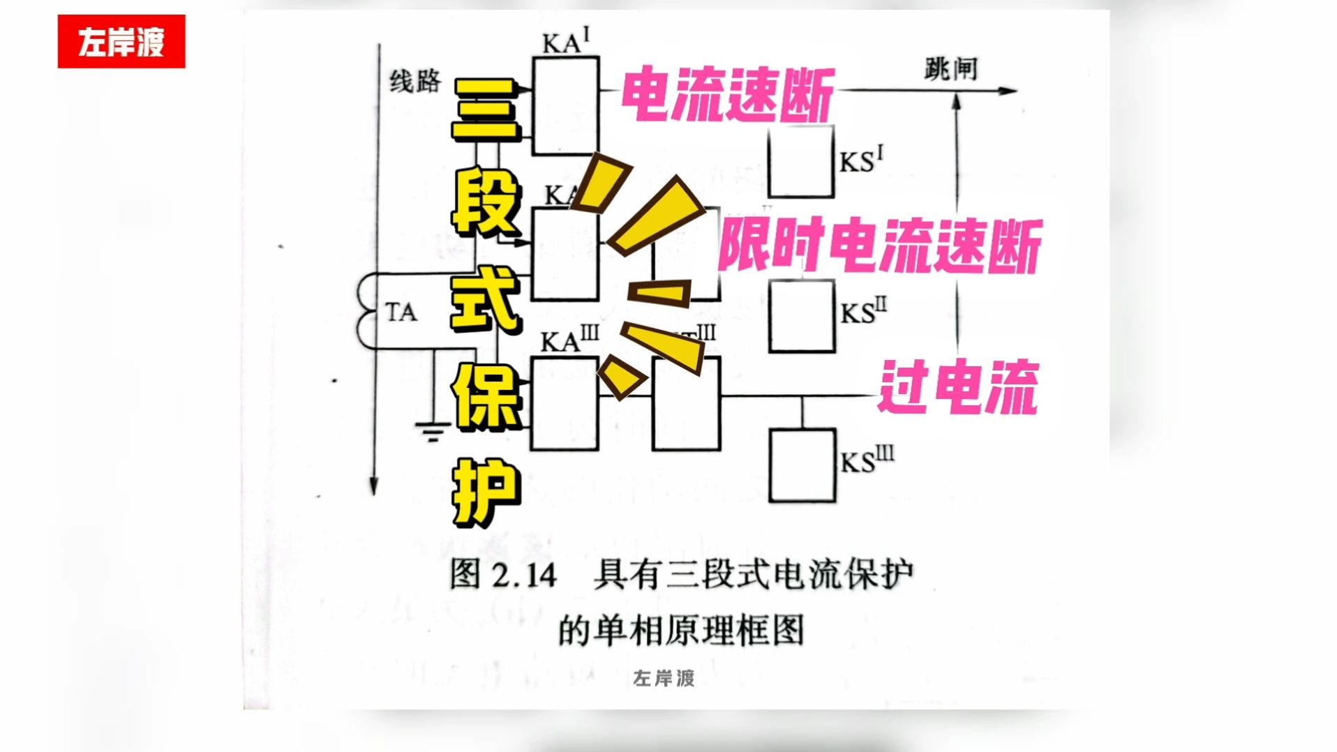 什么是电力线路三段式保护哔哩哔哩bilibili