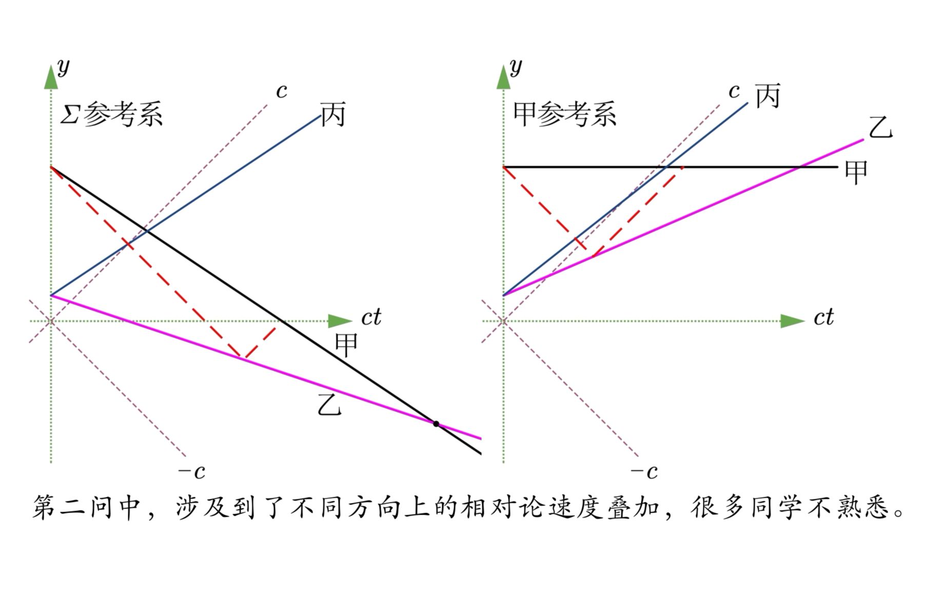 [图]37届高中物理竞赛复赛第5题 4k高清 视频讲解（于添翼）