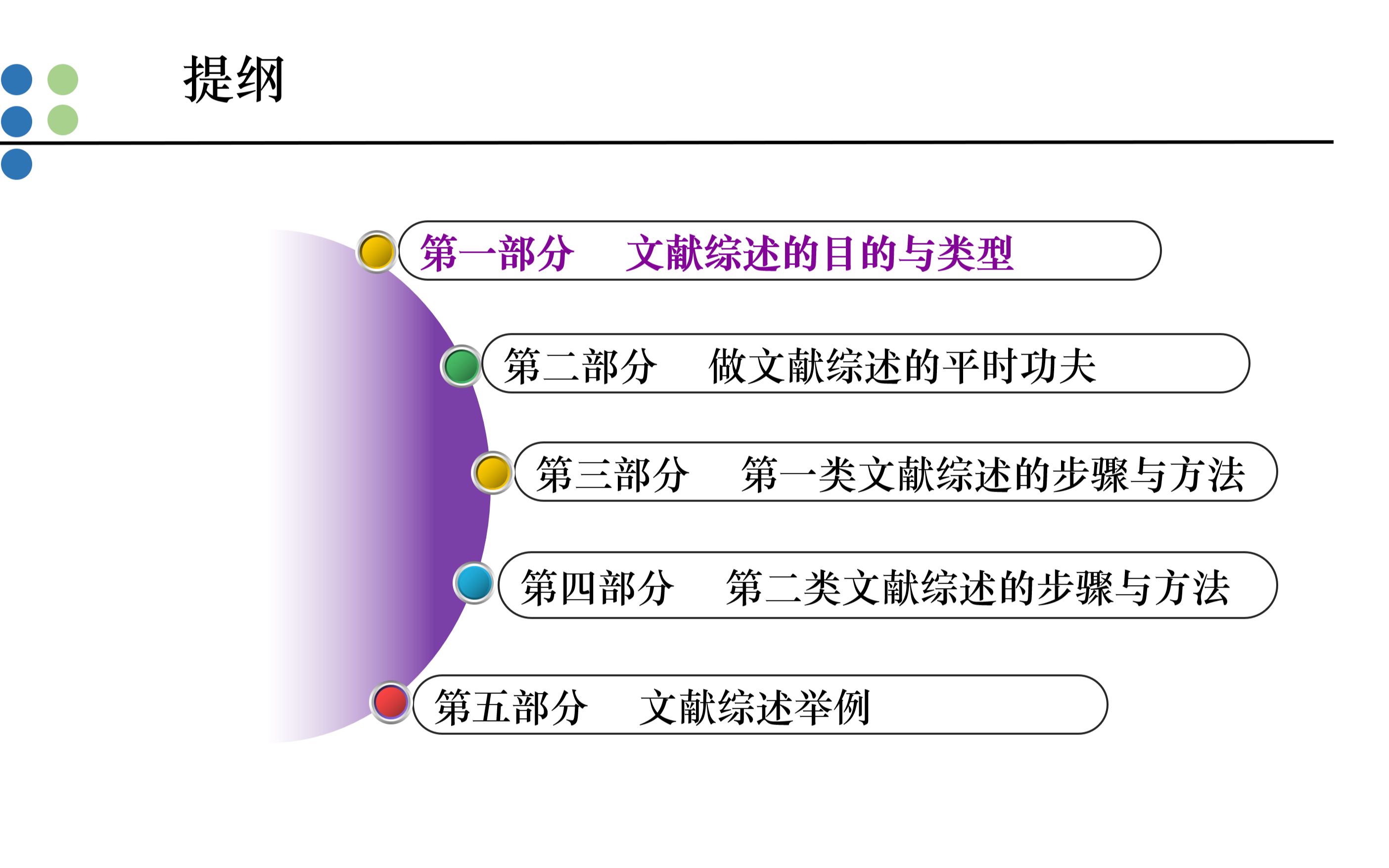 【周老师方法课】第9课文献综述:类型、步骤与方法哔哩哔哩bilibili