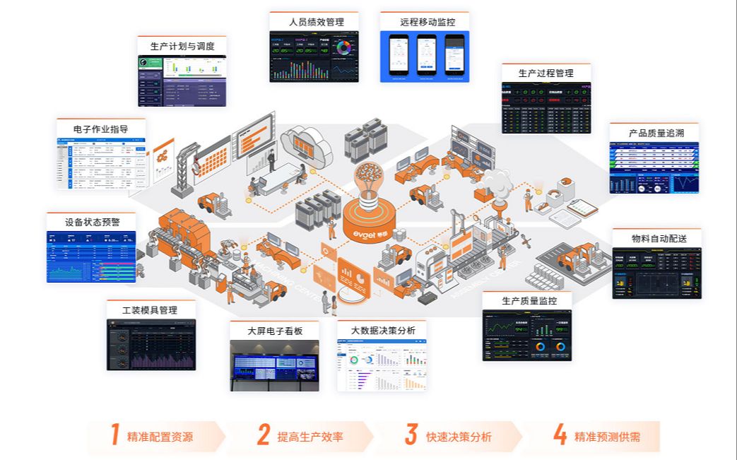 理想的MES系统,应具有哪些特点?哔哩哔哩bilibili