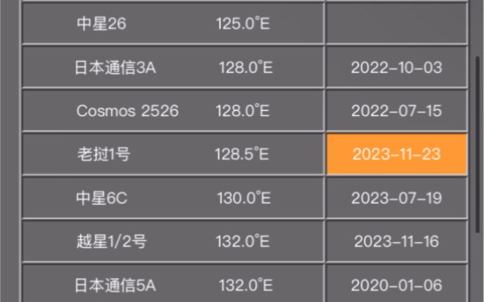 中国地区上空寻星参数2023.12.23哔哩哔哩bilibili