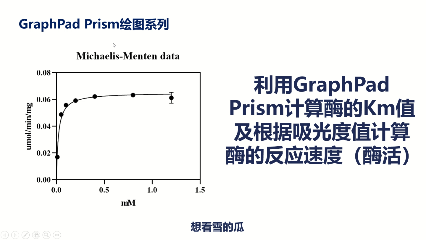 Graphpad Prism计算酶的Km值及根据吸光度值计算酶的反应速度(酶活)哔哩哔哩bilibili