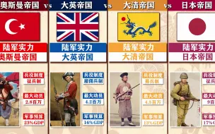 Video herunterladen: 国力比较：清朝VS大英帝国VS小日本帝国VS奥斯曼帝国