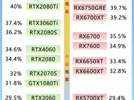 主流显卡对比图!快来看看你的显卡是什么段位?哔哩哔哩bilibili