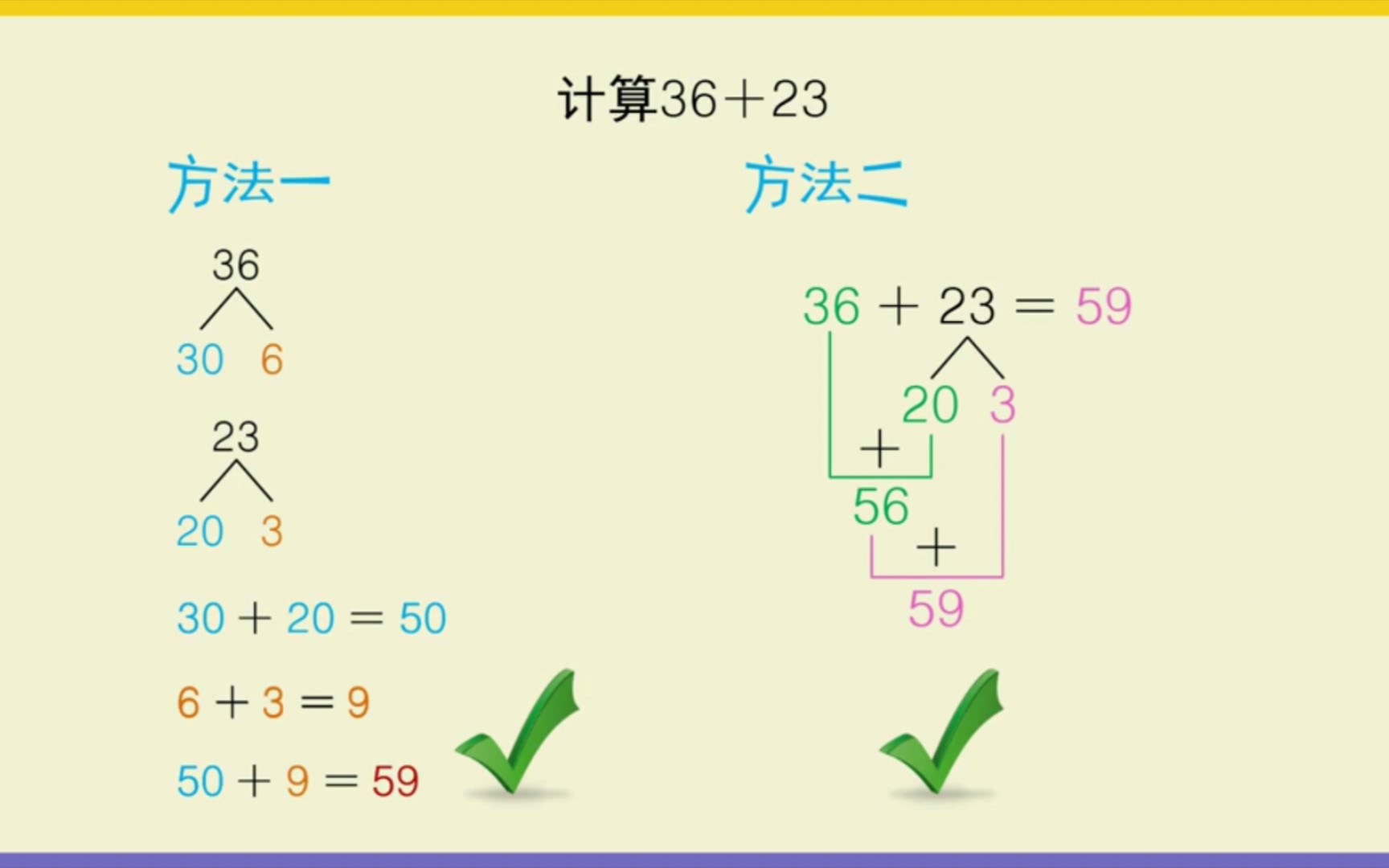 [图]【183集】小学一年级数学趣味动画讲解——《两位数加两位数（不进位）的计算方法》