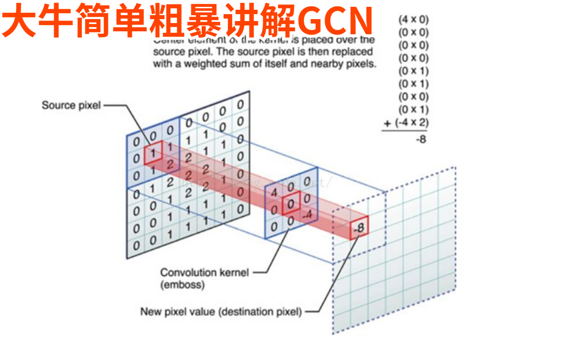 【点睛之笔】图神经网络变种GCN精讲,可以说是B站讲的最通俗易懂的了!分享给你们!人工智能/GNN/GCN/深度学习/计算机视觉哔哩哔哩bilibili