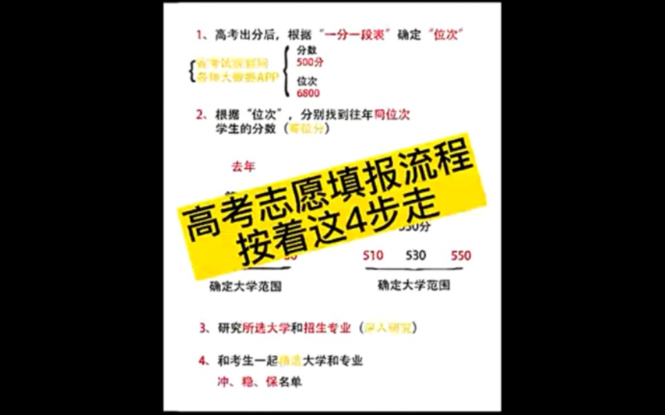 2023年高考志愿填报 | 高考志愿填报流程分这4步哔哩哔哩bilibili