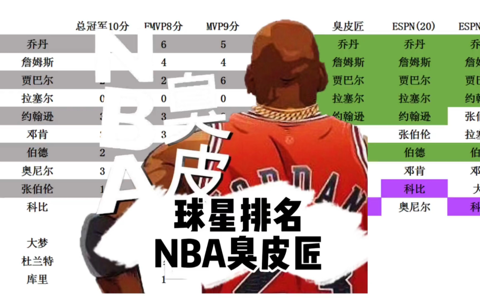 NBA每年的历史前10排名,有没有一个接近理论的计算公式!哔哩哔哩bilibili