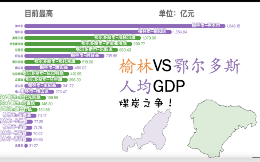 煤炭之争!2021榆林VS鄂尔多斯各区县旗人均GDP对比【数据可视化】哔哩哔哩bilibili