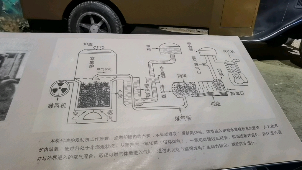 路人,木炭车原理讲解哔哩哔哩bilibili